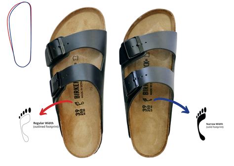 birkenstock sandals meaning